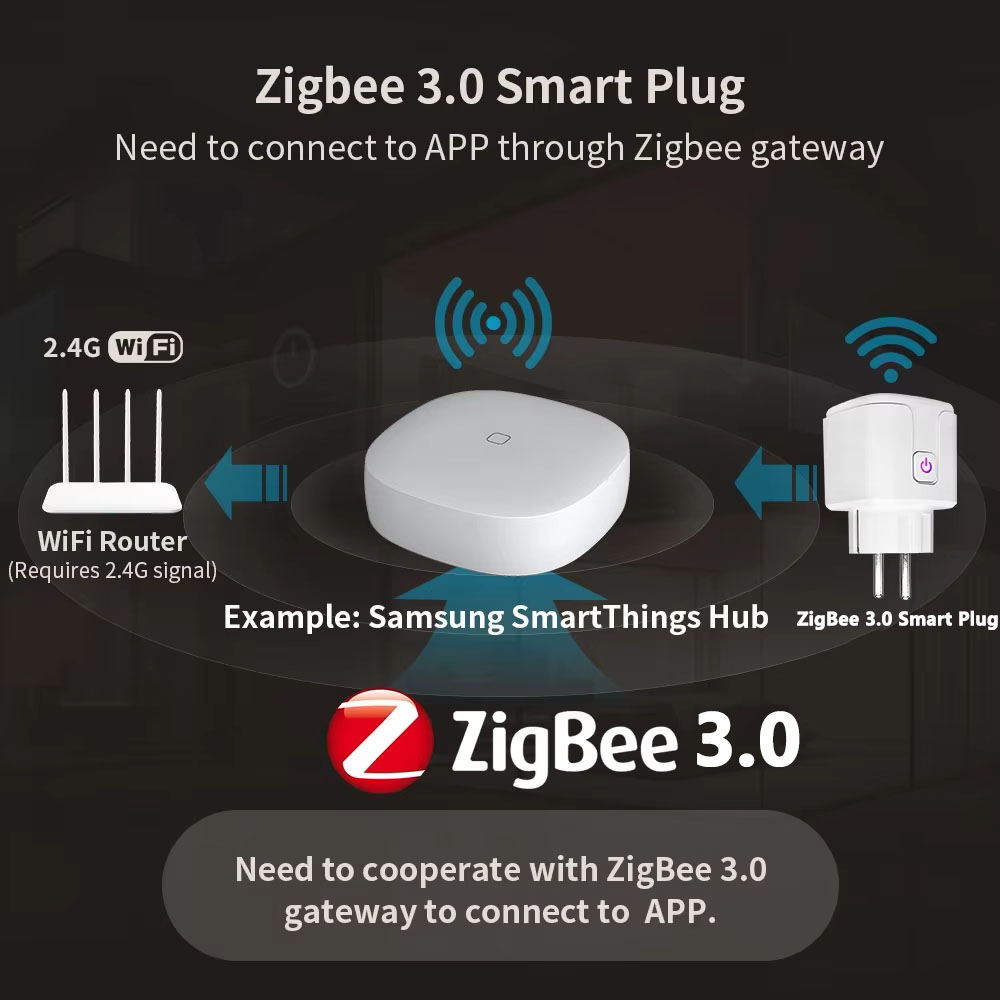 Tuya Zigbee 소켓 스마트 WiFi 콘센트 EU - Crt Monitor Stand 리뷰 및 가격
